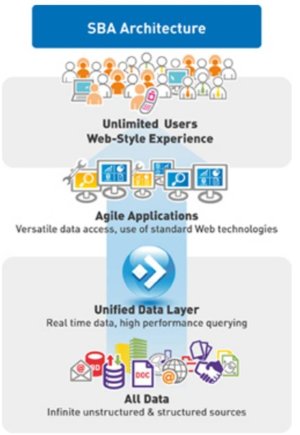 El negocio de los motores de búsqueda crece más de un 20 por ciento anual