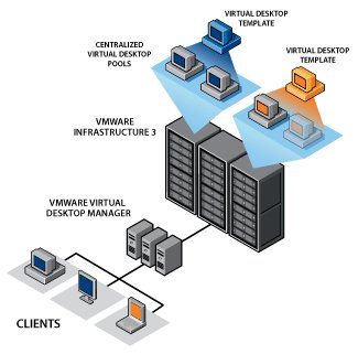 VMware equipara el coste de los escritorios virtualizados al de los físicos
