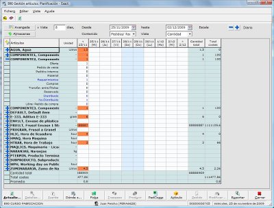 Exact Globe abre las medianas empresas a las redes sociales