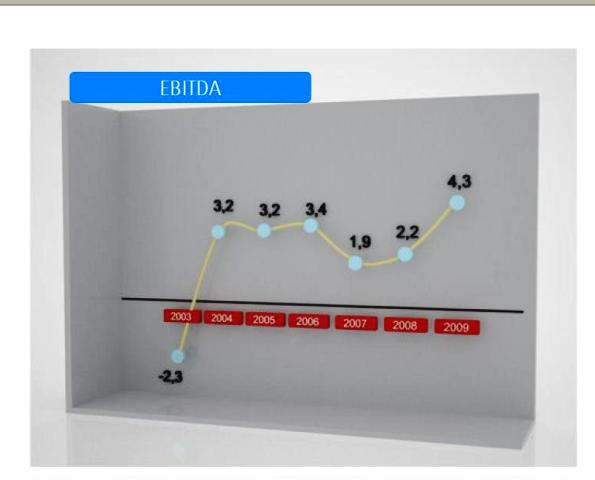 Meta4 capea la crisis y crece un 13 por ciento