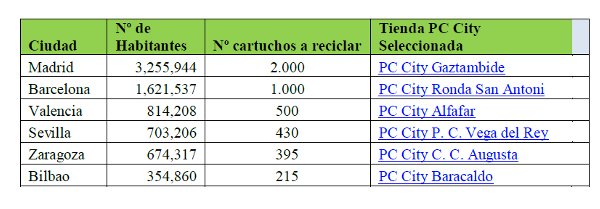 HP recompensa el reciclaje de cartuchos