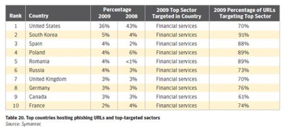 El cibercrimen no descansa