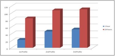 Bitdefender contra el 'malware' en las redes sociales