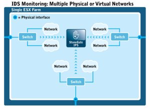 Stonesoft muestra los beneficios del IPS para luchar contra la cibercriminalidad