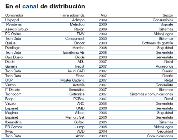 ESPECIAL 100 NÚMEROS: Un sector cada vez en menos manos