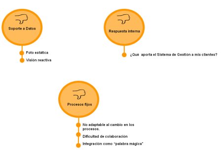 ¿Tiene que cambiar su ERP?