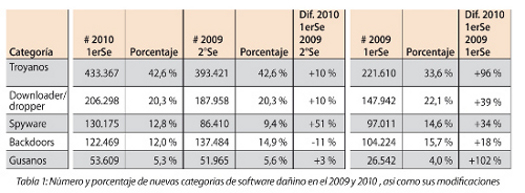 Nuevos ataques y más perniciosos