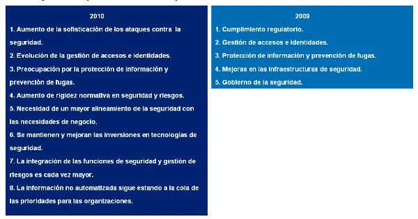 A menos bancos, menos inversión en seguridad
