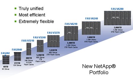 Renovación "histórica" del catálogo de NetApp