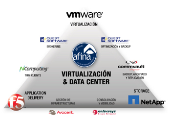 Afina celebra la 3ª edición de Virtualization Day