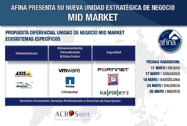 Afina sale de gira por España para presentar su estrategia mid market