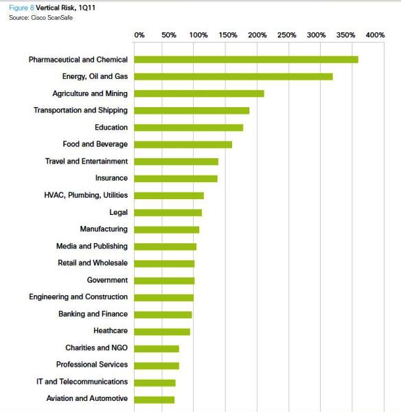 El malware crece un 103% en el primer trimestre de año