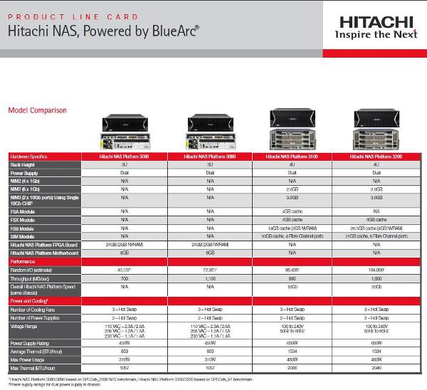 Hitachi compra a su partner BlueArc para reforzarse en el análisis de los big data