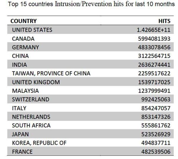 El sistema operativo Android es un problema de seguridad que va en aumento