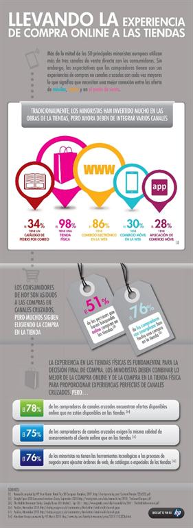 HP quiere mejorar la experiencia de compra en tienda