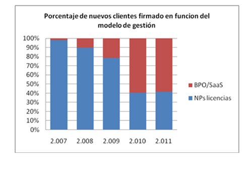 Meta4 crece un 11% en el último ejercicio