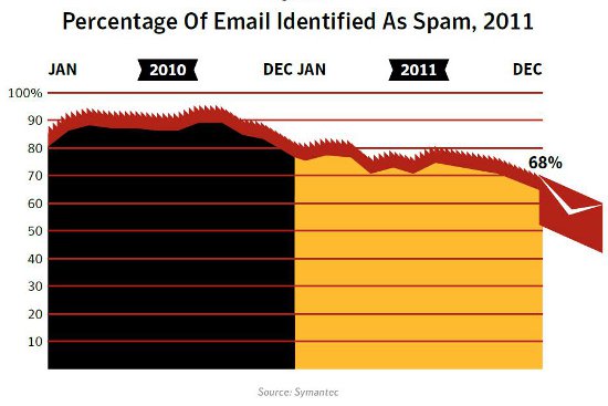 Móviles y redes sociales, principales blancos de los cibercriminales