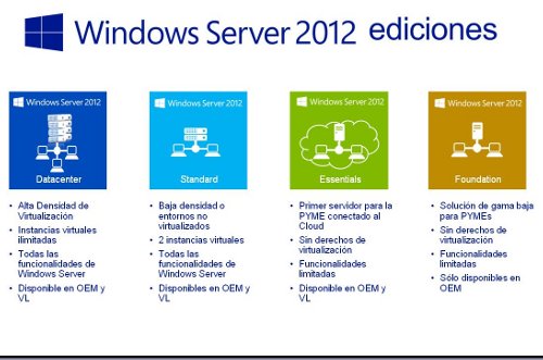 Sale al mercado español Windows Server 2012