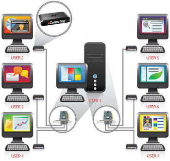 La tecnología de NComputing llega a España gracias a Ozona