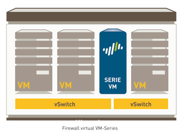 Palo Alto mejora la seguridad en la nube