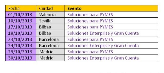 cursos ireo octubre 2013