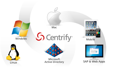 Centrify Ireo