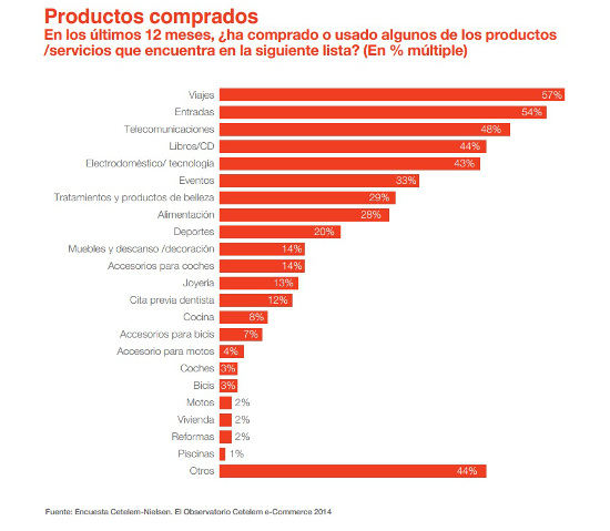 estudio comercio electrónico Cetelem 2014