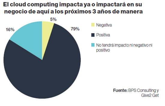 grafico cloud wolters