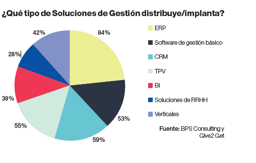 wolters cuadro sectores verticales