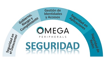 Omega Peripherals, Seguridad IT