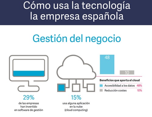 Sage, Radiografía de la Pyme 2015
