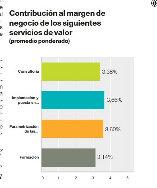 servicios barómetro