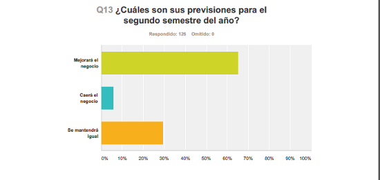 Barómetro Canal TIC 2016