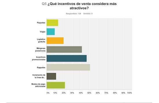 Barometro canal TIC 2016 2