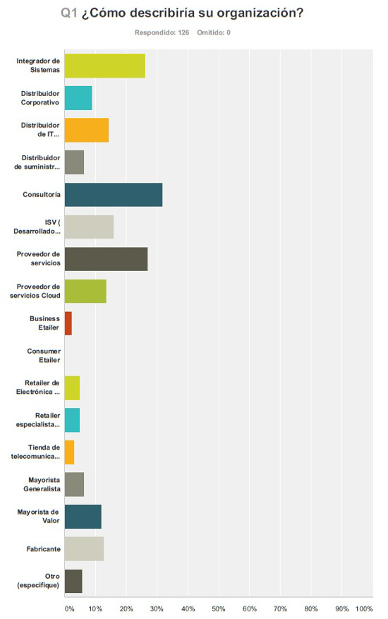 Cuadro Barómetro Channel 2016