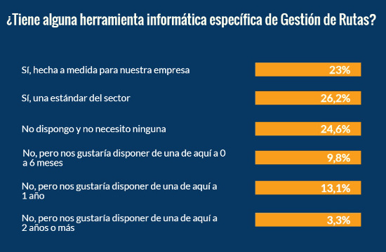 Informe sobre gestión de flotas de SoftDoit (noviembre 2016).
