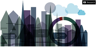 Transformación digital