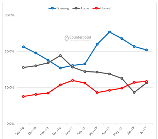 Fuente: Counterpoint.