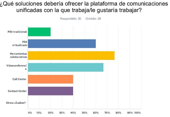 Encuesta del mercado de comunicaciones unificadas 2017