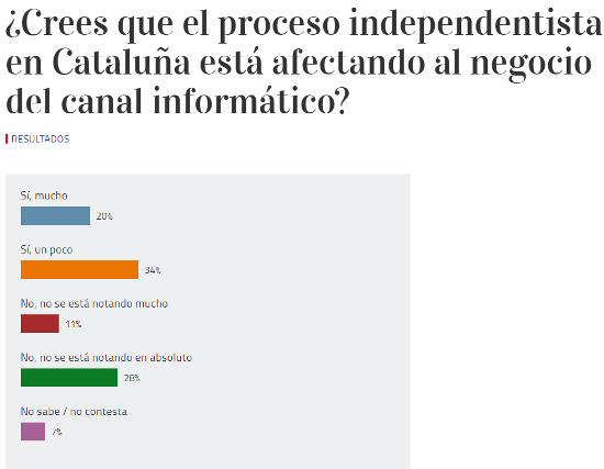 Encuesta Cataluña Channel Partner 2017