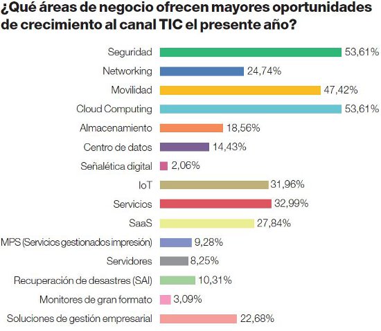 Cuadro barómetro del canal 2017
