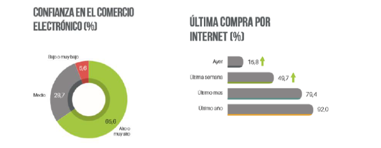 Radiografía del internauta español