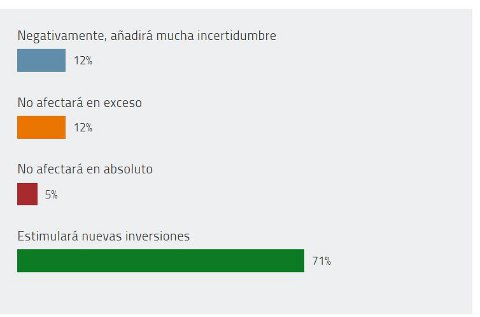 Encuesta cambio de Gobierno junio 2018