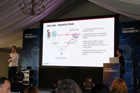 Fortinet Security Day