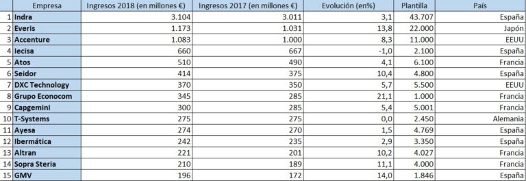 Fuente: Computing España.