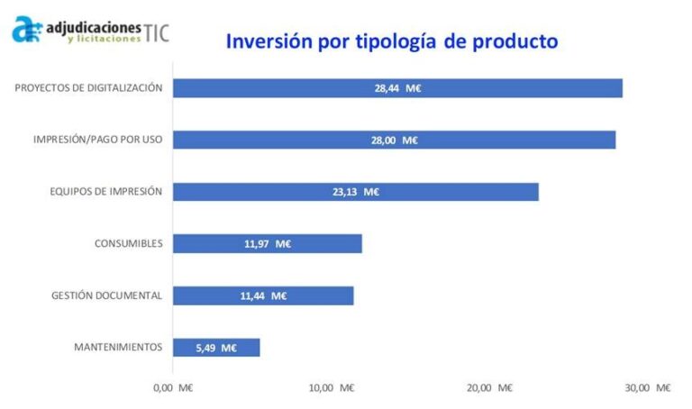 Severiano Servicio Móvil es la empresa que más vende impresión al sector público