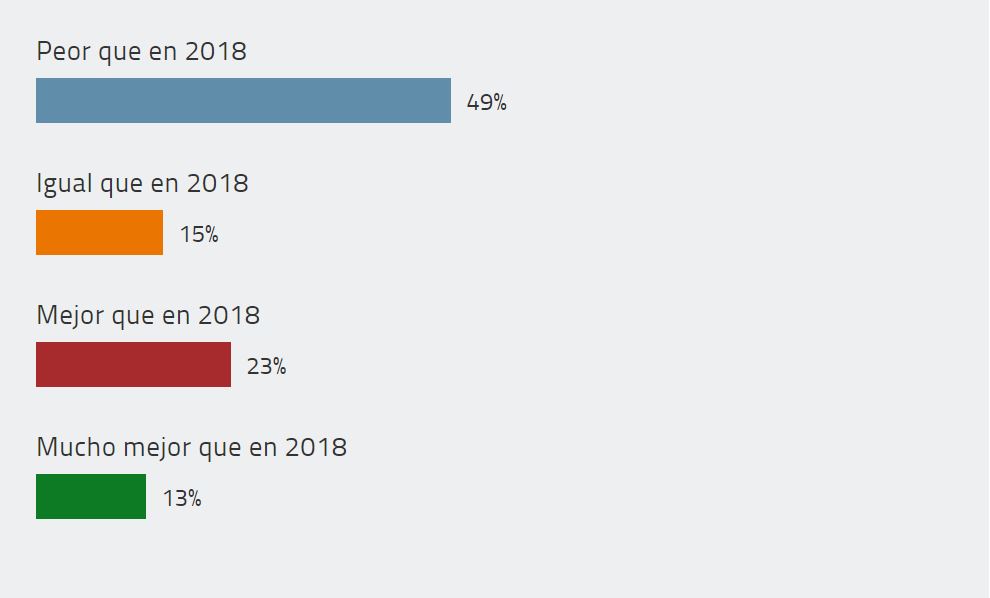 Fuente: CHANNEL PARTNER.