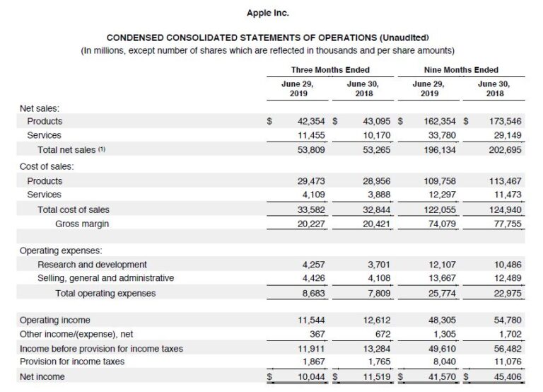 Cae el beneficio trimestral de Apple un 7%