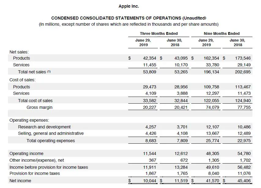 Cae el beneficio trimestral de Apple un 7%