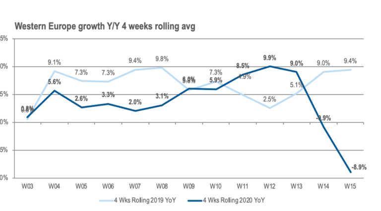 Evolución mensual ventas canal TI europeo abril 2020 Context